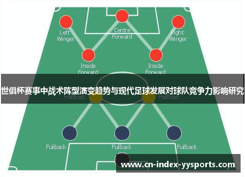 世俱杯赛事中战术阵型演变趋势与现代足球发展对球队竞争力影响研究 世俱杯赛事中战术阵型演变趋势与现代足球发展对球队竞争力影响研究