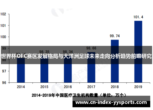 世界杯OFC赛区发展格局与大洋洲足球未来走向分析趋势前瞻研究 世界杯OFC赛区发展格局与大洋洲足球未来走向分析趋势前瞻研究