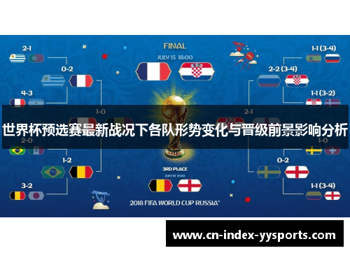 世界杯预选赛最新战况下各队形势变化与晋级前景影响分析 世界杯预选赛最新战况下各队形势变化与晋级前景影响分析