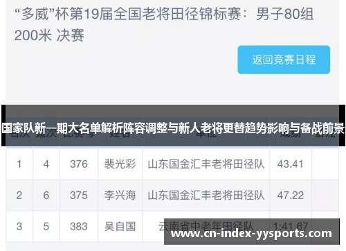 国家队新一期大名单解析阵容调整与新人老将更替趋势影响与备战前景