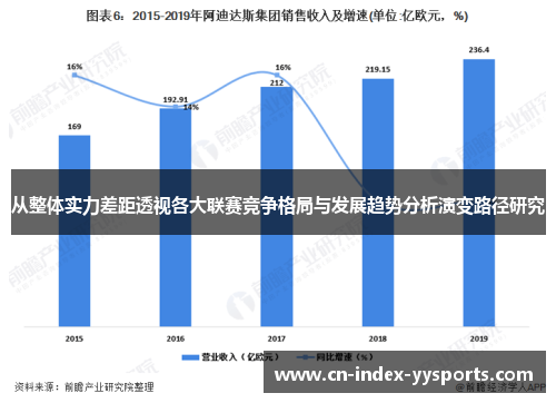 从整体实力差距透视各大联赛竞争格局与发展趋势分析演变路径研究 从整体实力差距透视各大联赛竞争格局与发展趋势分析演变路径研究