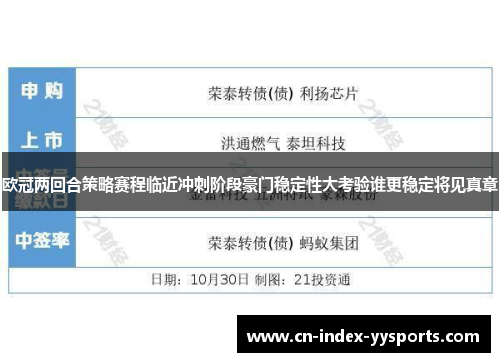 欧冠两回合策略赛程临近冲刺阶段豪门稳定性大考验谁更稳定将见真章 欧冠两回合策略赛程临近冲刺阶段豪门稳定性大考验谁更稳定将见真章