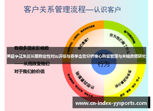 英超争冠集团长期稳定性对比评估与赛季走势分析核心阵容管理与关键数据研究 英超争冠集团长期稳定性对比评估与赛季走势分析核心阵容管理与关键数据研究