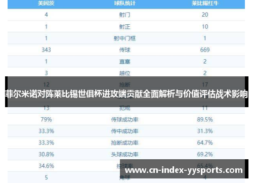 菲尔米诺对阵莱比锡世俱杯进攻端贡献全面解析与价值评估战术影响