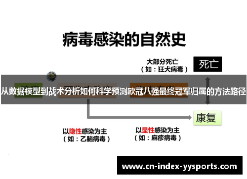 从数据模型到战术分析如何科学预测欧冠八强最终冠军归属的方法路径 从数据模型到战术分析如何科学预测欧冠八强最终冠军归属的方法路径