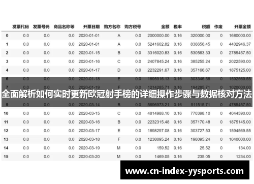 全面解析如何实时更新欧冠射手榜的详细操作步骤与数据核对方法 全面解析如何实时更新欧冠射手榜的详细操作步骤与数据核对方法