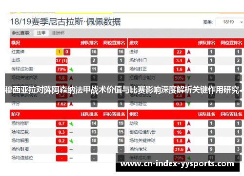穆西亚拉对阵阿森纳法甲战术价值与比赛影响深度解析关键作用研究 穆西亚拉对阵阿森纳法甲战术价值与比赛影响深度解析关键作用研究